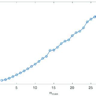 Image result for Decimal Logarithm