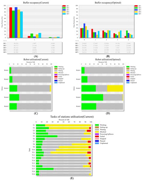 Optimisation of the Logistics System in an Electric Motor Assembly ...