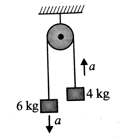 Two blocks of masses `6 kg` and `4 kg` are attached to the two ends of ...