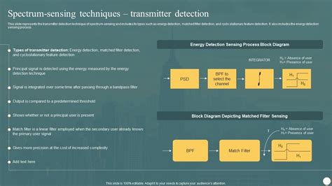Image result for Distributed Spectrum Sensing