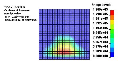 Misc — Welcome to LS-DYNA Examples