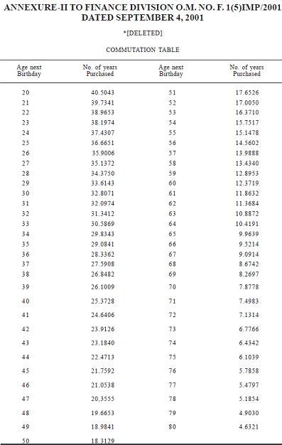 Image result for Commutation Factor Calculation
