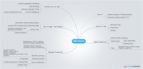 Data Science Overview 的图像结果