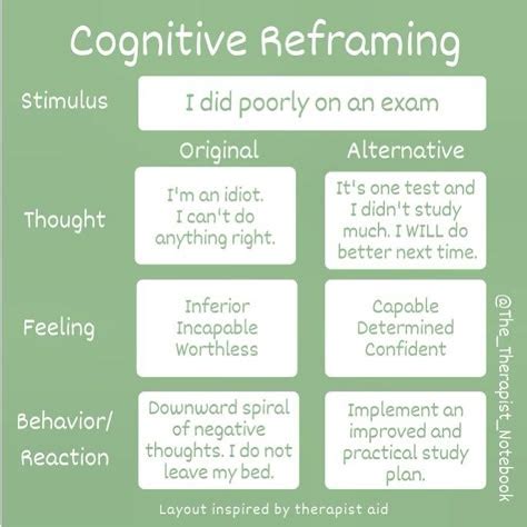 Image result for Cognitive Reframing Worksheet