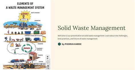 Image result for Recycling & Solid Waste Management
