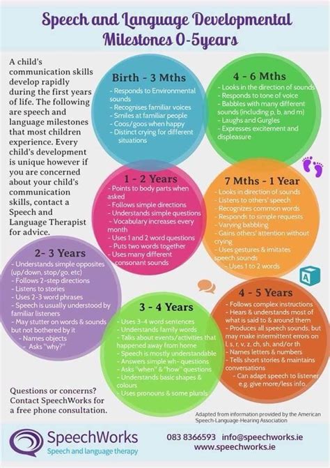 Image result for Expressive Language Development Chart