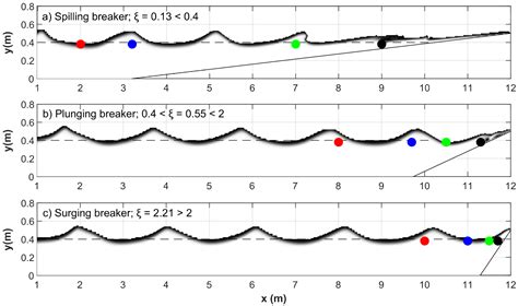 CFD Analysis of Microplastic Transport over the Slopes
