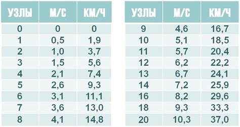 Морские единицы физических величин