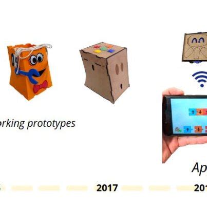 Image result for Prototypes in Computer Programming