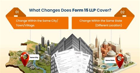 LLP Form 15 – Meaning, Filing Process & Documents