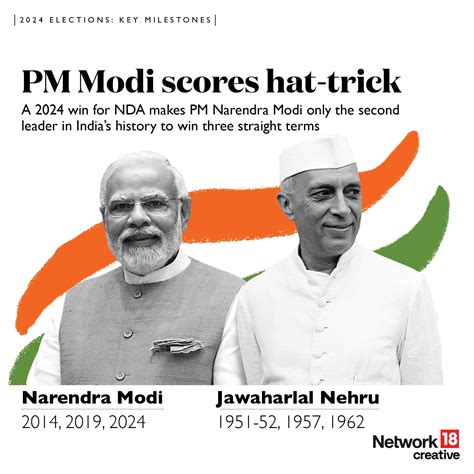 Lok Sabha Elections 2024 : Infographics