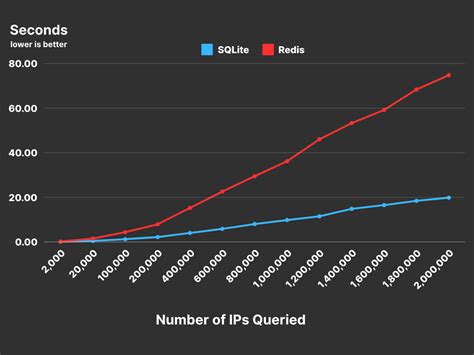 Image result for SQLite Advantages