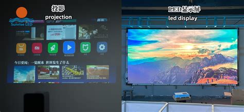 Image result for Display Mode of LED Projector