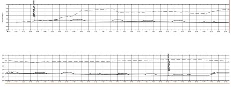 Image result for Phantom Line AutoCAD
