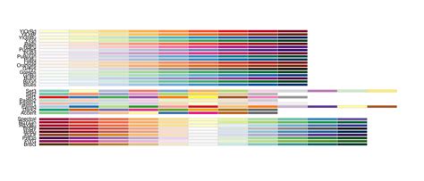 Color Palette Choice and Customization in R and ggplot2