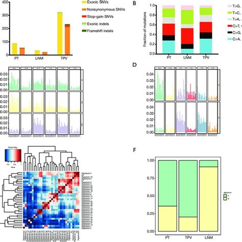 Image result for Workflow Structural Analysis