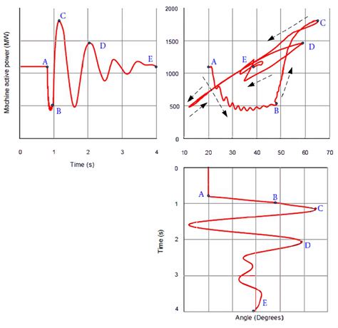 Transient Stability Enhancement Using a Wide-Area Controlled SVC: An ...