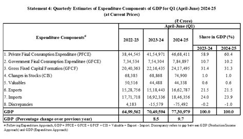 Press Release: Press Information Bureau