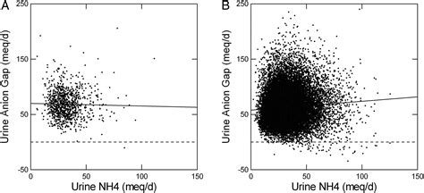 Beyond the Urine Anion Gap: In Support of the Direct Measurement of ...