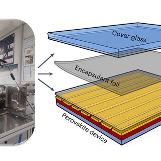 Image result for TiO2 Pfotes Sebs