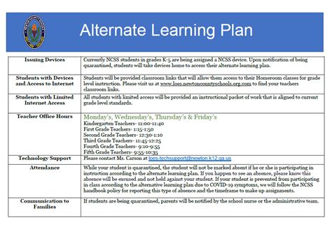 Image result for Graduated Approach Individual Learning Plan