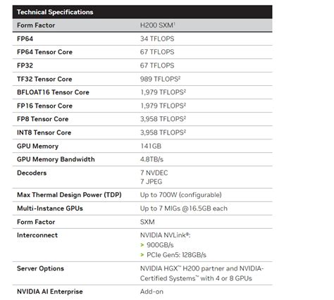 NVIDIA H200 Tensor Core GPU 的图像结果