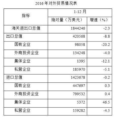 吉林省重大项目有哪些?2021年吉林省重大项目名单汇总一览!_建设