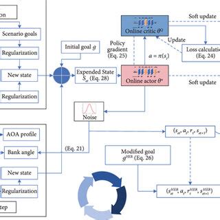 Image result for Code Design Algorithm