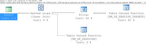 Image result for SQL Graphical