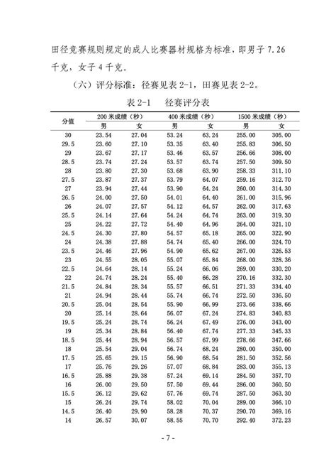 河南省高考体育考试细则及评分标准_考生