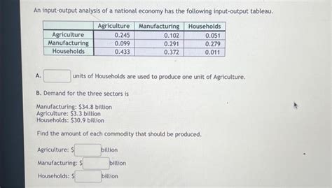 Input Output Economic Tutorial 的图像结果