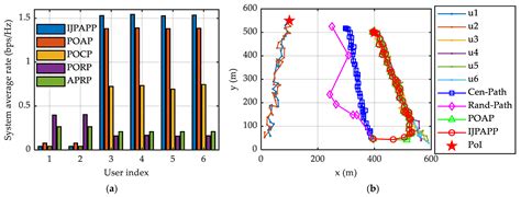 Mobility-Aware Joint Optimization for Hybrid RF-Optical UAV Communications