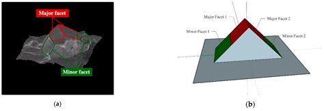 Initiation and Propagation Processes of Internal Fatigue Cracks in β ...