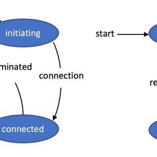 Image result for Ble Connection