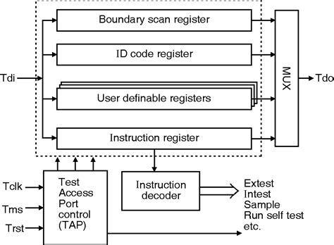 Image result for Jtag Tutorials