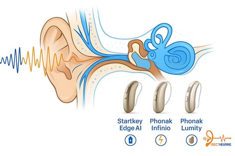 How to Stop Whooshing Sound in Ear: Effective Solutions – Direct Hearing