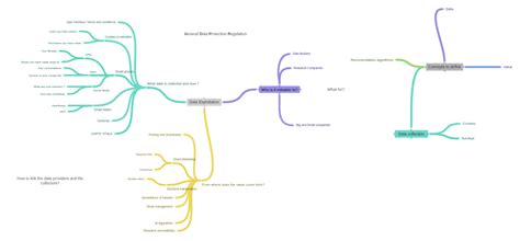 Data Exploitation Mind Map 的图像结果
