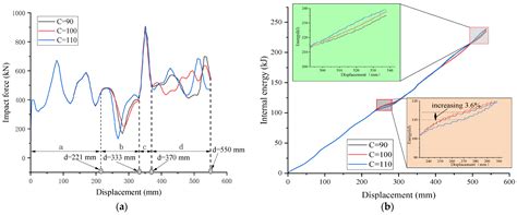 Energy Absorption Characteristics and Parameter Optimization of Anti ...