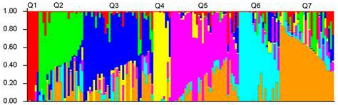 Detection of Genomic Regions Associated with Resistance to Stem Rust in ...