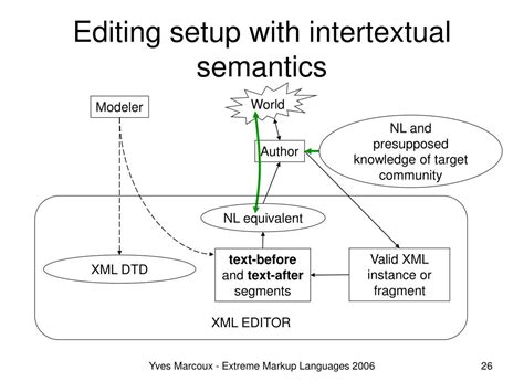 Image result for Natural-Language Approach