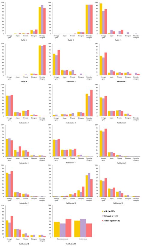 Functional Improvement and Satisfaction with a Wearable Hip Exoskeleton ...