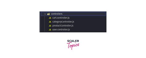Image result for Most Popular Project Structure for JavaScript API Client