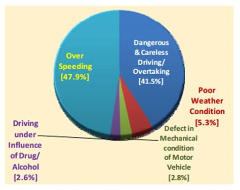 What kills Indians: Accidents, suicides killed 5.83 lakh in 2014 ...
