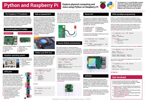 Image result for Raspberry Pi with Python Programming Poster