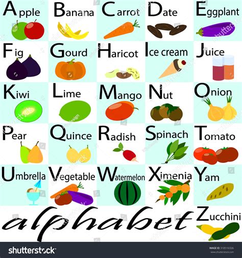 Collection 101+ Pictures Fruit For Every Letter Of The Alphabet Updated