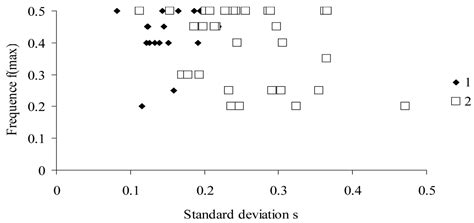 Differentiation of Forest Stands by Susceptibility to Folivores: A ...