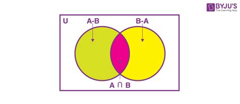 Image result for Math Intersection of Two Sets