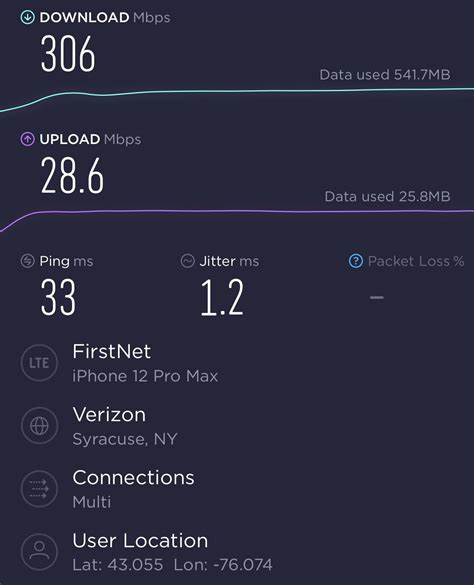 Image result for FirstNet LTE