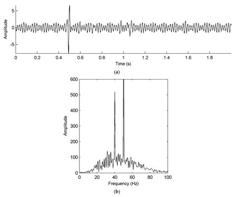 Seismic Periodic Noise Attenuation Based on Sparse Representation Using ...