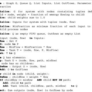 BFS Pseudocode 的图像结果